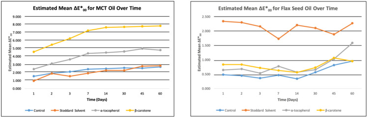 PMC8949540 – jof-08-00276-f001