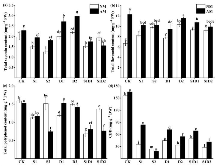 PMC11050865 – jof-10-00283-f006