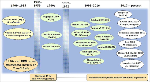 PMC8975275 – j_jofnem-2022-002_fig_001
