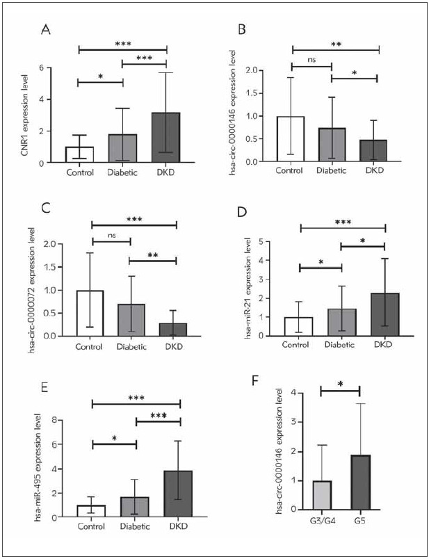 PMC10040202 – figure-panel-f2776bed6db1f5d607f1cdbbc83aa0aa