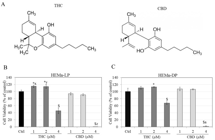 PMC9224588 – jox-12-00012-f001