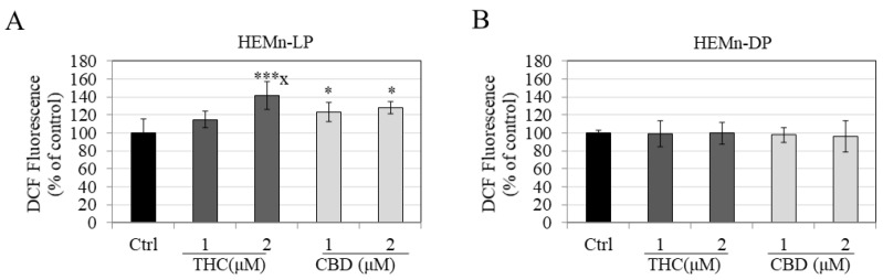 PMC9224588 – jox-12-00012-f005
