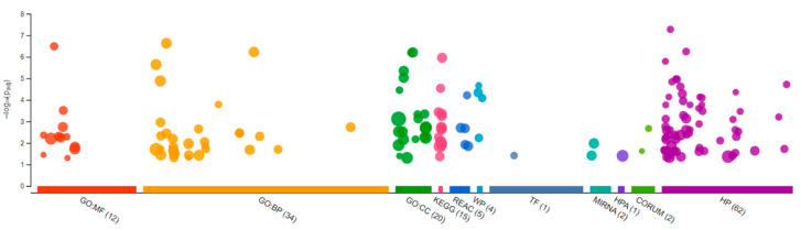 PMC10303197 – jox-13-00018-f003