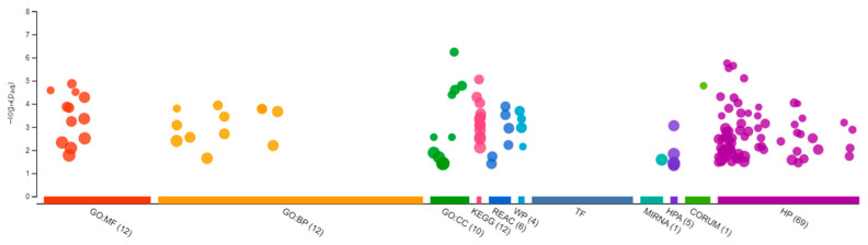 PMC10303197 – jox-13-00018-f006