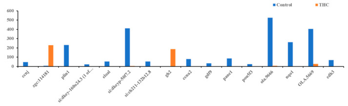 PMC10303197 – jox-13-00018-f007