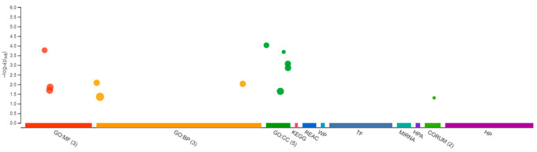 PMC10303197 – jox-13-00018-f008