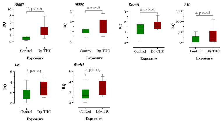PMC10303197 – jox-13-00018-f009
