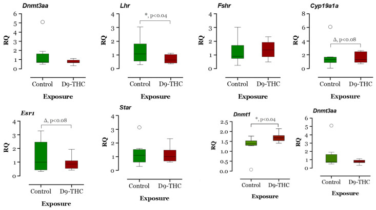 PMC10303197 – jox-13-00018-f010