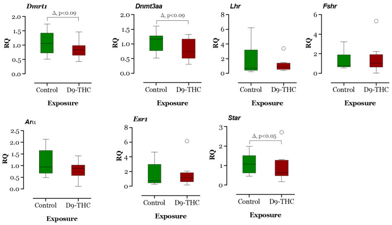 PMC10303197 – jox-13-00018-f011