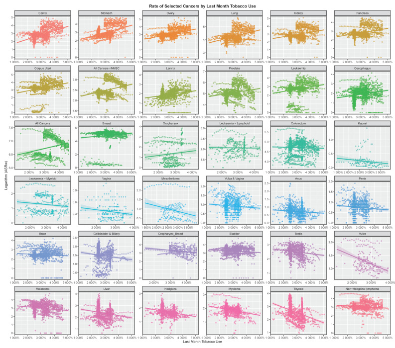 PMC10366890 – jox-13-00024-f001