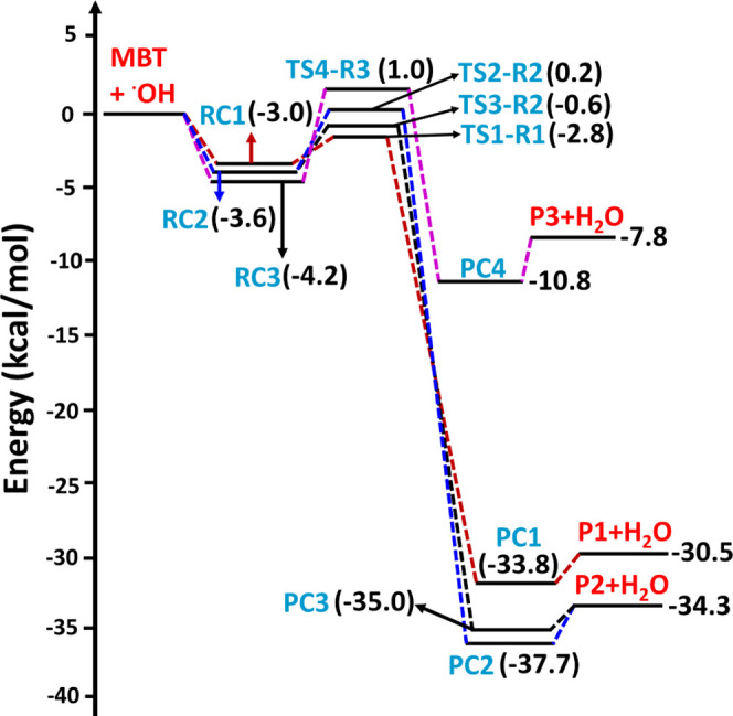 PMC10961829 – fig3