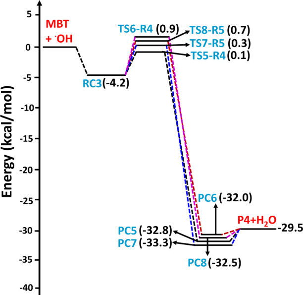 PMC10961829 – fig4