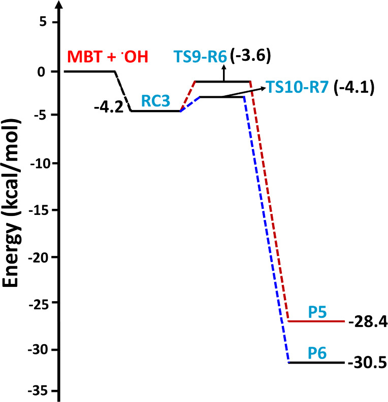 PMC10961829 – fig5