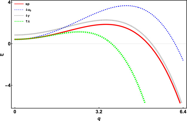 PMC13071920 – fig7