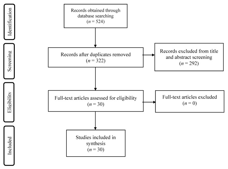 PMC7824040 – jpm-11-00017-f001