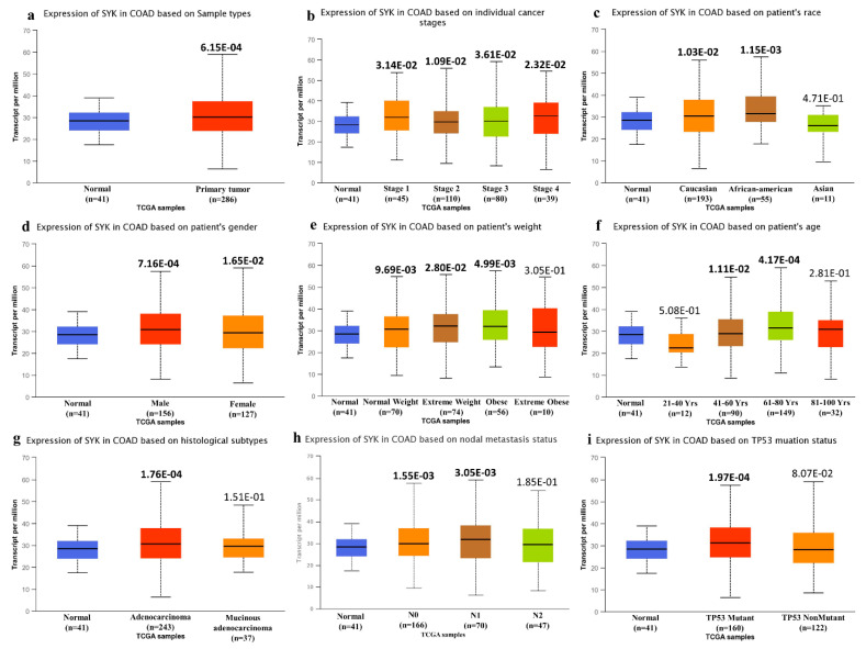 PMC8470848 – jpm-11-00888-f002