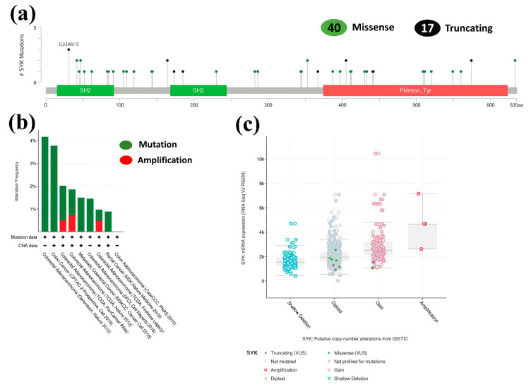 PMC8470848 – jpm-11-00888-f005