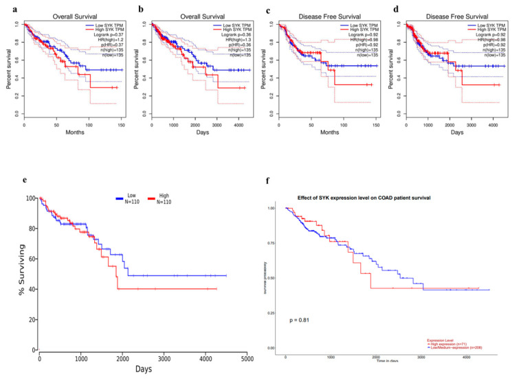 PMC8470848 – jpm-11-00888-f006