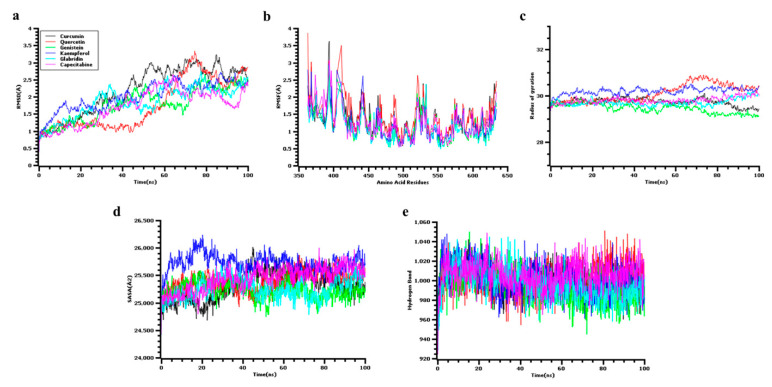 PMC8470848 – jpm-11-00888-f008