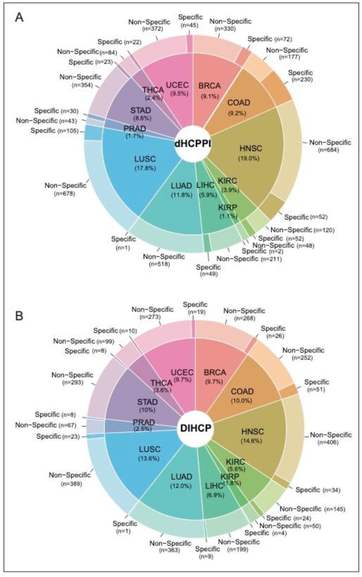 PMC9695992 – jpm-12-01919-f003