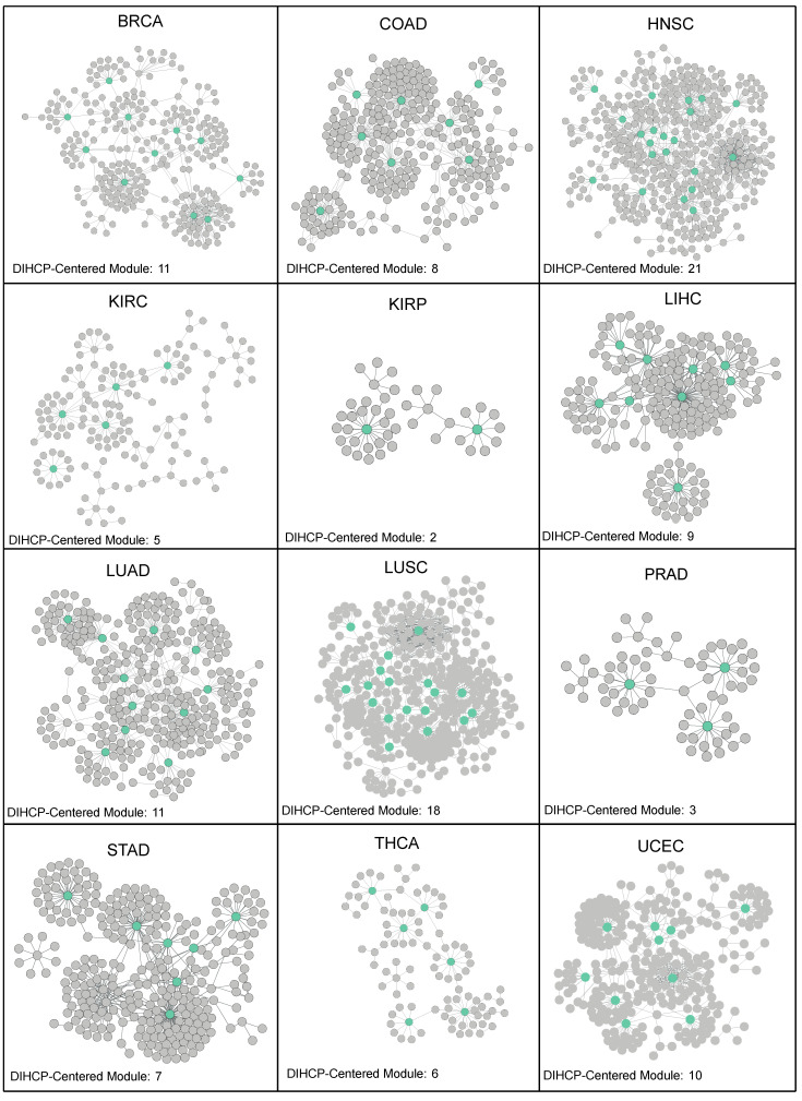 PMC9695992 – jpm-12-01919-f004