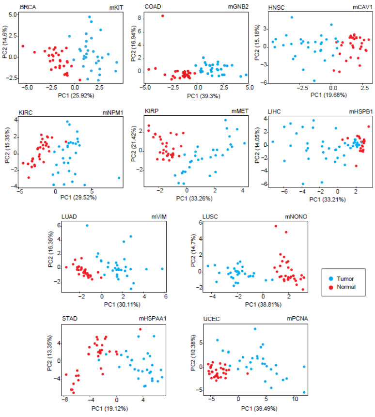 PMC9695992 – jpm-12-01919-f005