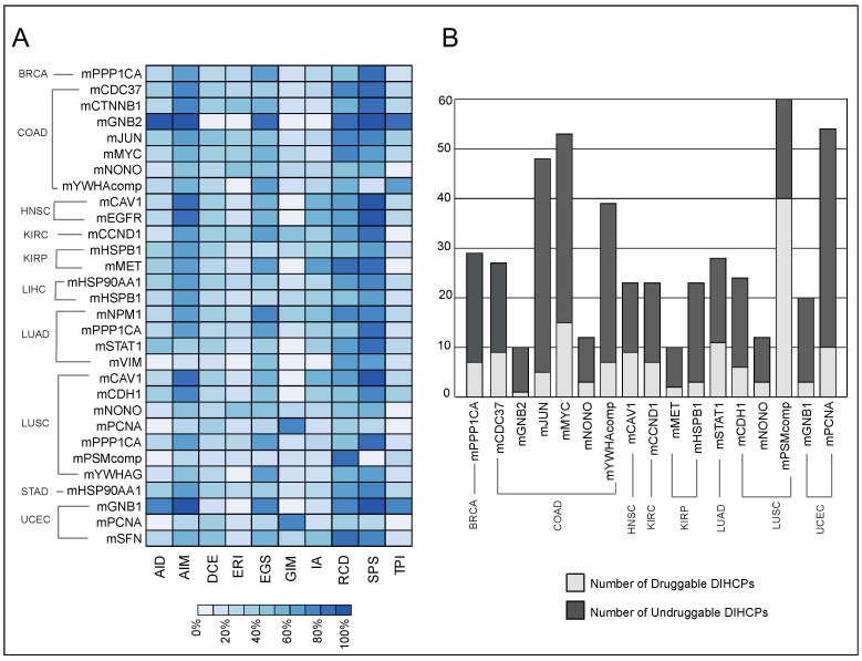 PMC9695992 – jpm-12-01919-f008