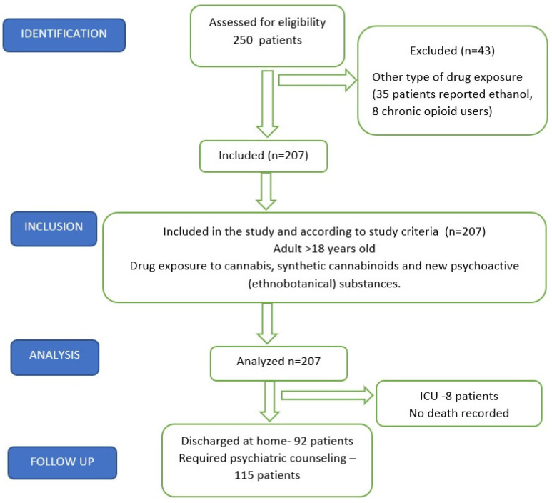 PMC9963239 – jpm-13-00372-f001