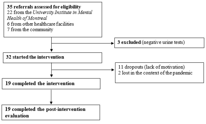 PMC10223054 – jpm-13-00766-f001
