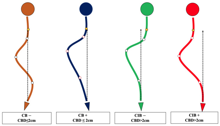 PMC10301802 – jpm-13-00897-f002