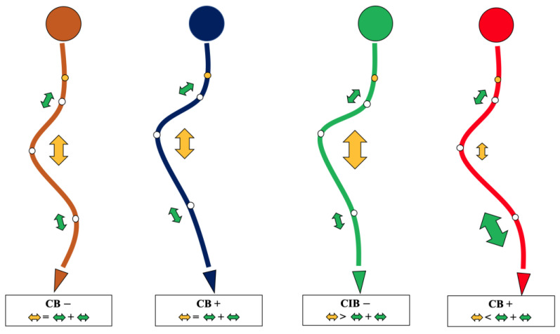 PMC10301802 – jpm-13-00897-f003