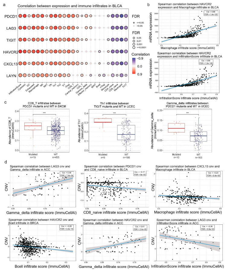 PMC11278172 – jpm-14-00765-f005