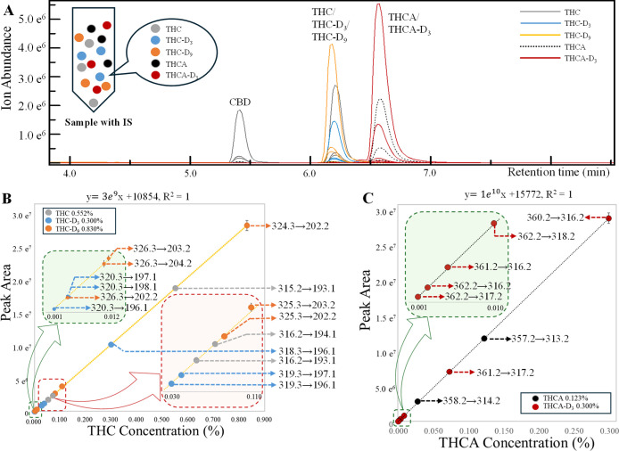 PMC12879920 – fig2