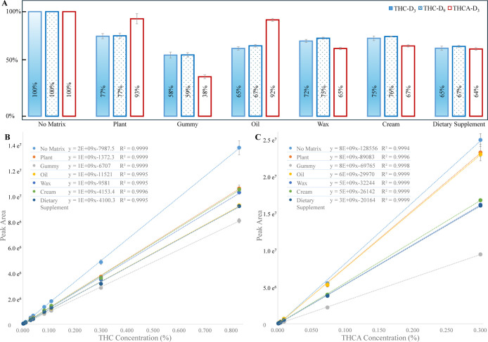 PMC12879920 – fig3