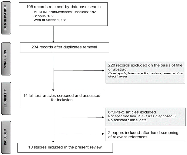 PMC8000573 – life-11-00214-f001