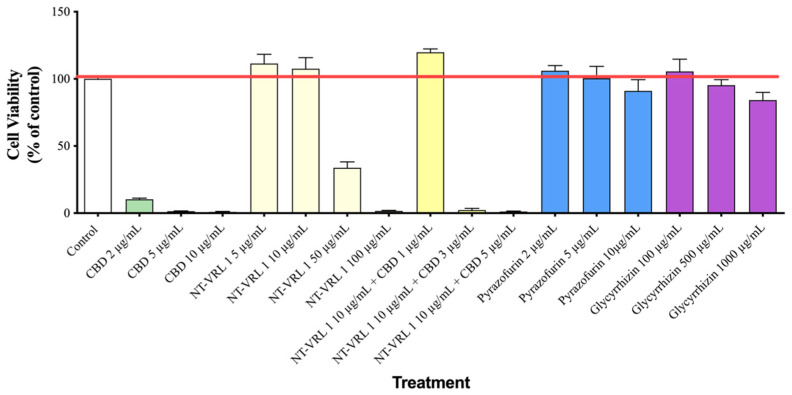 PMC8065867 – life-11-00290-f001