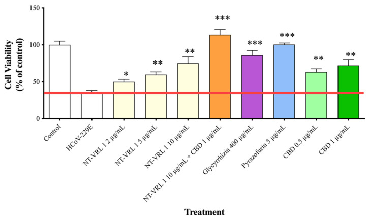 PMC8065867 – life-11-00290-f002