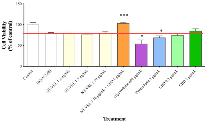 PMC8065867 – life-11-00290-f004
