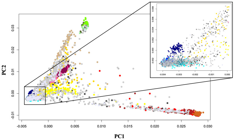 PMC8470085 – life-11-00921-f001