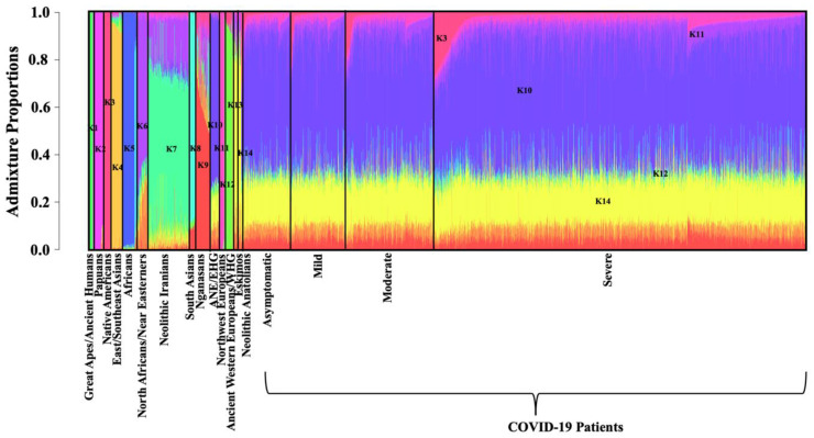 PMC8470085 – life-11-00921-f005