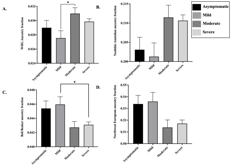 PMC8470085 – life-11-00921-f006
