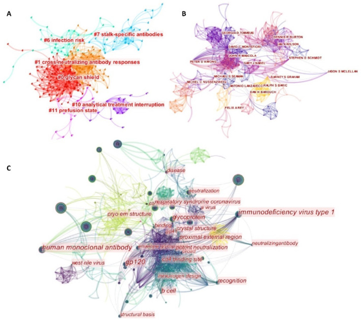 PMC8778790 – life-12-00130-f003