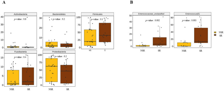 PMC9605223 – life-12-01540-f002