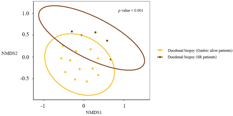 PMC9605223 – life-12-01540-f009