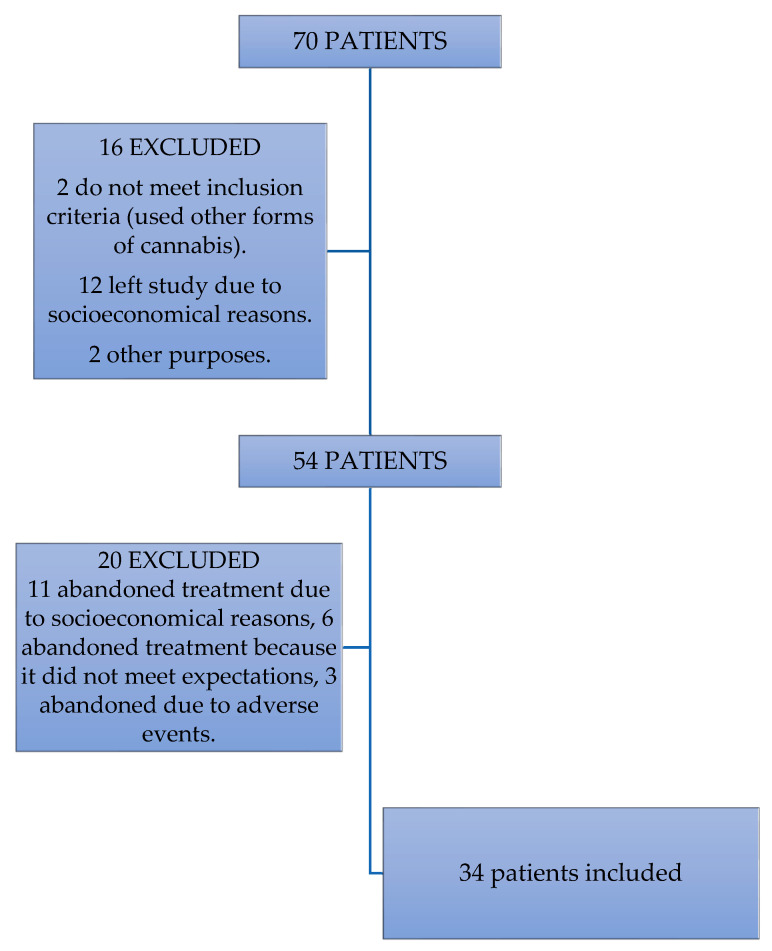 PMC9784091 – life-12-02065-f001