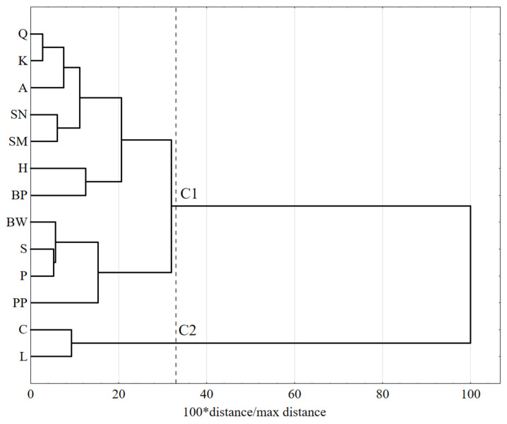 PMC9863612 – life-13-00217-f001