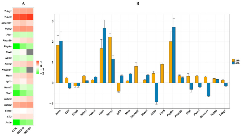 PMC10051538 – life-13-00742-f005