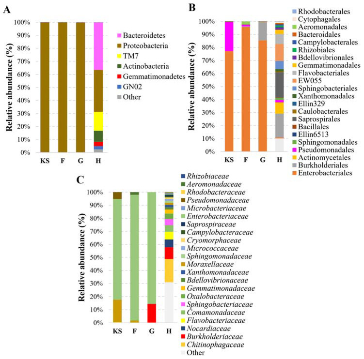 PMC10744946 – life-13-02306-f003