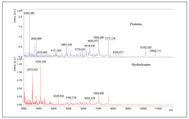 PMC11856167 – life-15-00225-f002
