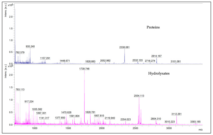 PMC11856167 – life-15-00225-f003